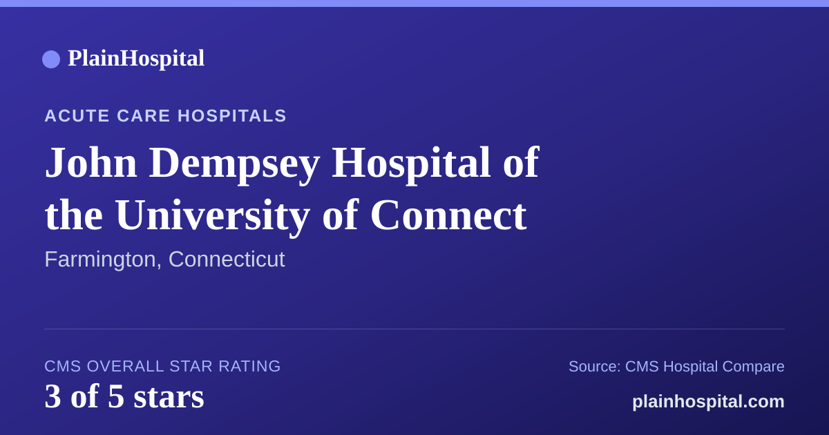 Summary card for John Dempsey Hospital of the University of Connect