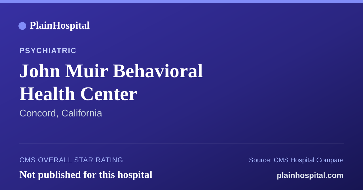 Summary card for John Muir Behavioral Health Center