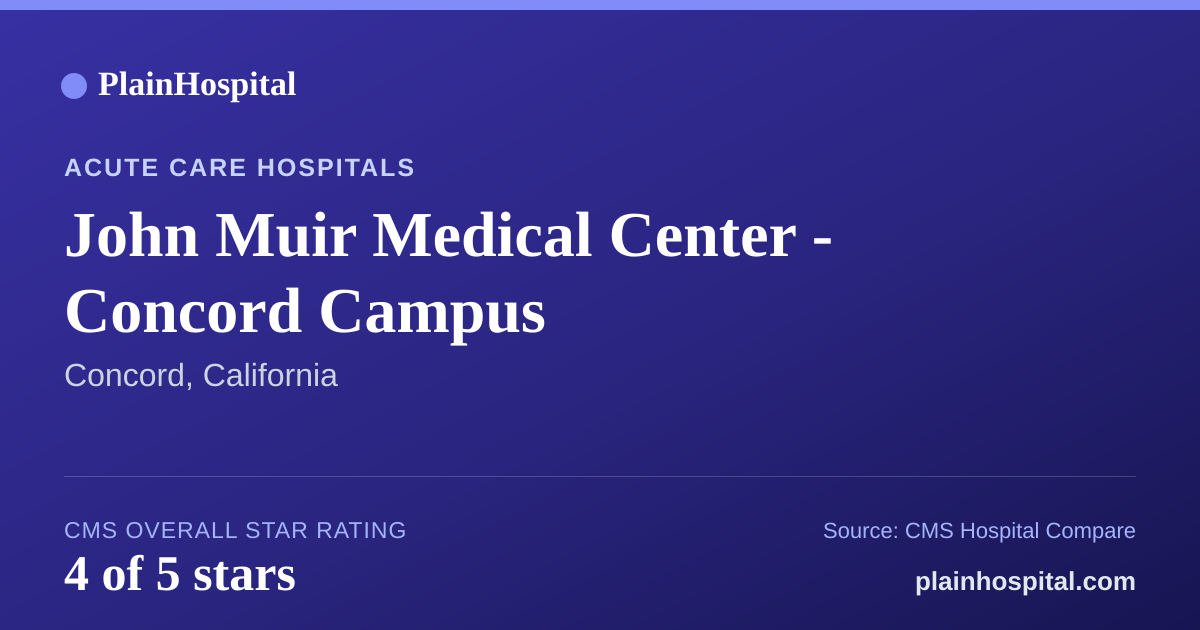 Summary card for John Muir Medical Center - Concord Campus
