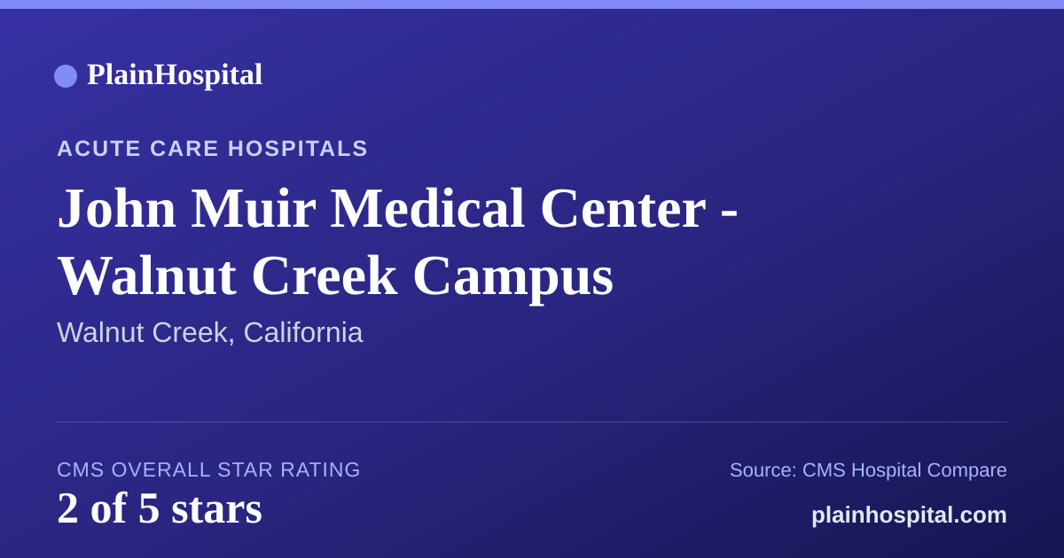 Summary card for John Muir Medical Center - Walnut Creek Campus