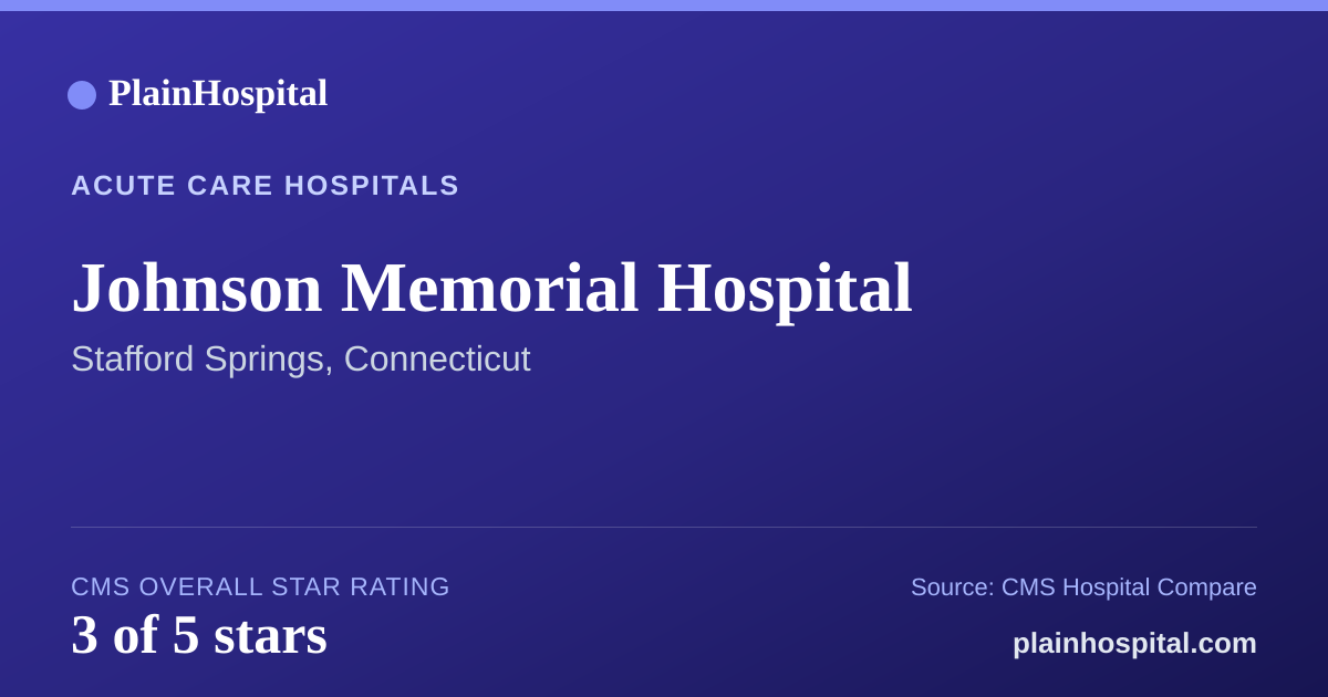 Summary card for Johnson Memorial Hospital