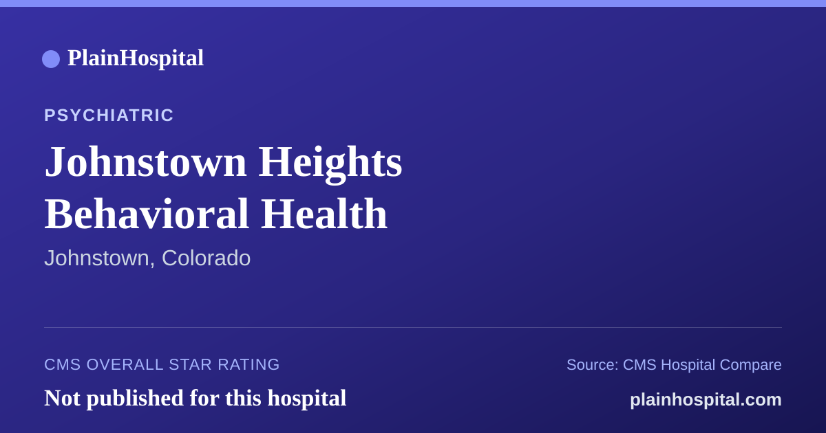 Summary card for Johnstown Heights Behavioral Health