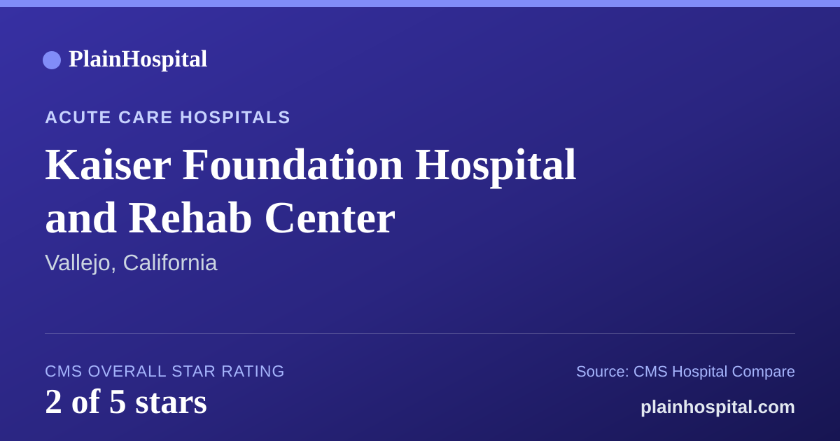 Summary card for Kaiser Foundation Hospital and Rehab Center