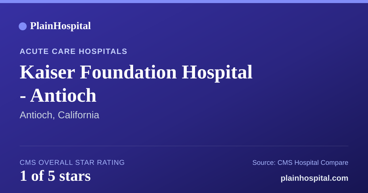 Summary card for Kaiser Foundation Hospital - Antioch