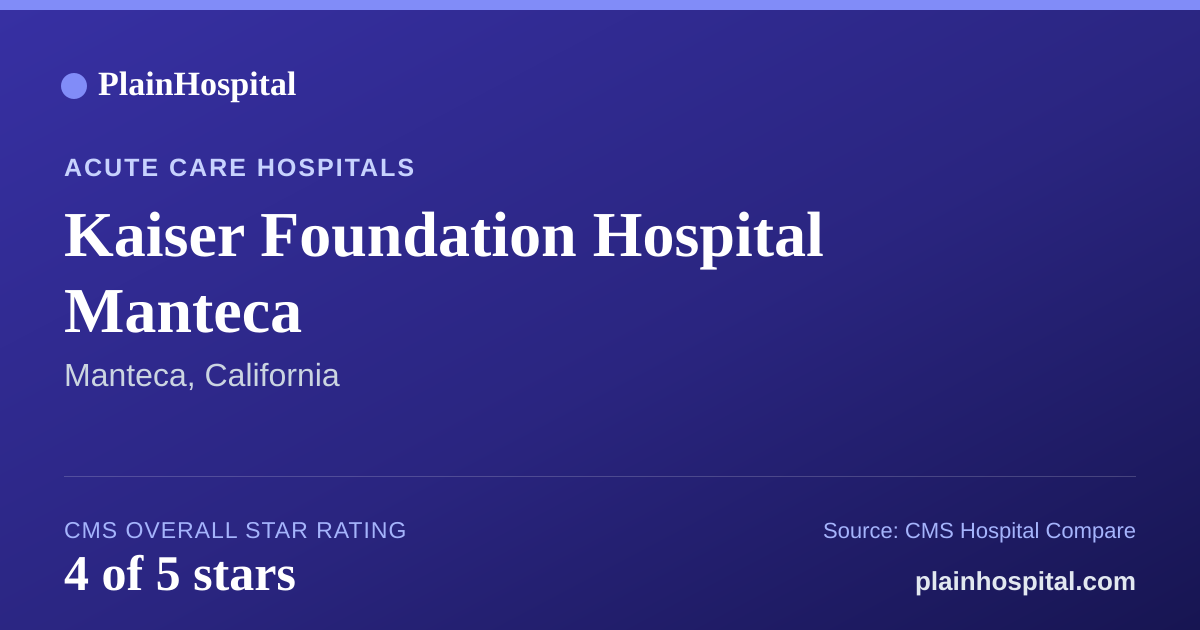 Summary card for Kaiser Foundation Hospital Manteca