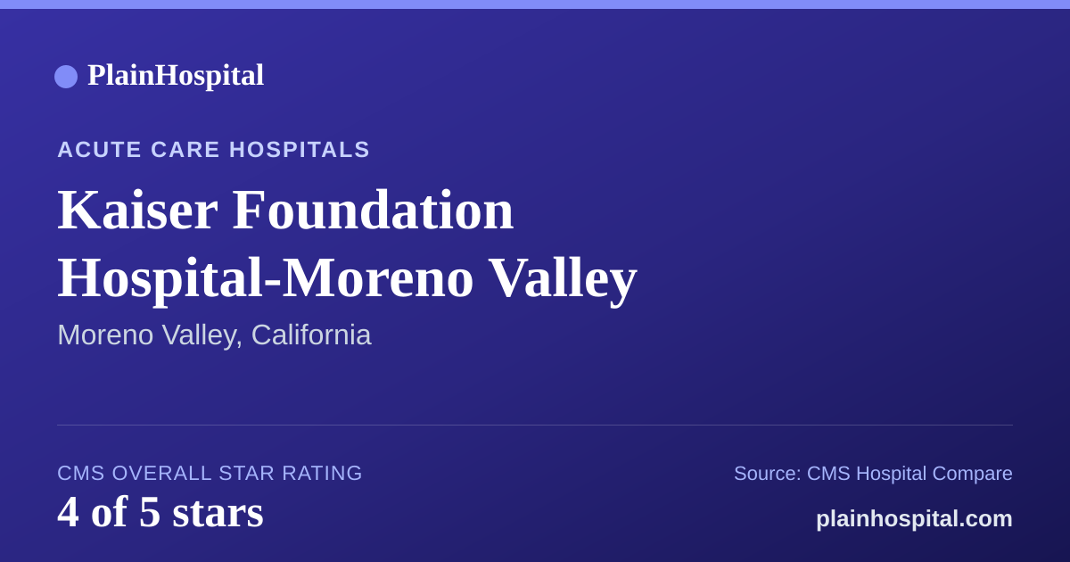 Summary card for Kaiser Foundation Hospital-Moreno Valley