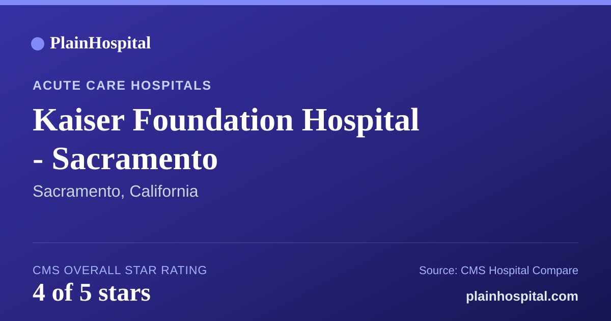 Summary card for Kaiser Foundation Hospital - Sacramento
