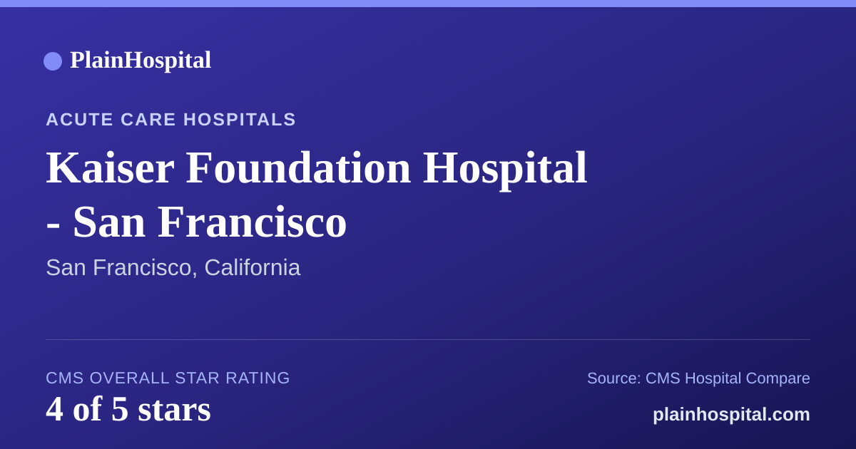 Summary card for Kaiser Foundation Hospital - San Francisco