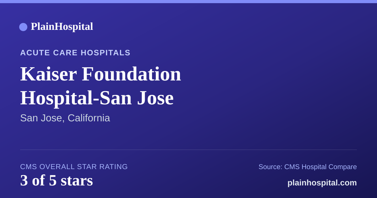 Summary card for Kaiser Foundation Hospital-San Jose