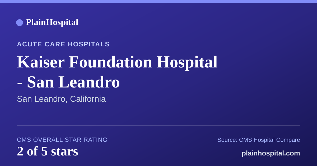 Summary card for Kaiser Foundation Hospital - San Leandro