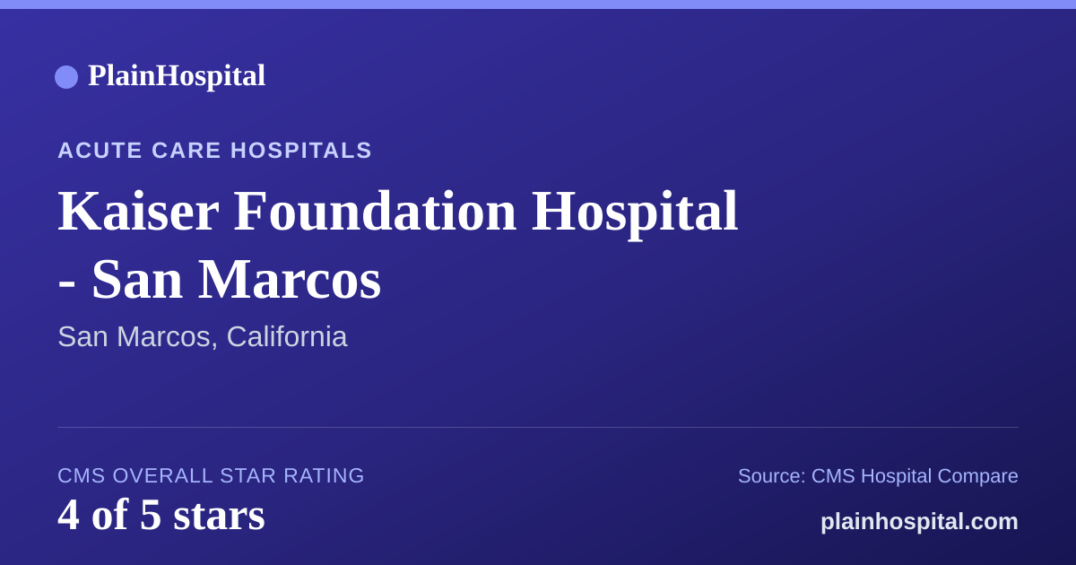 Summary card for Kaiser Foundation Hospital - San Marcos