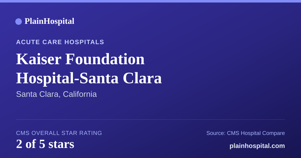 Summary card for Kaiser Foundation Hospital-Santa Clara