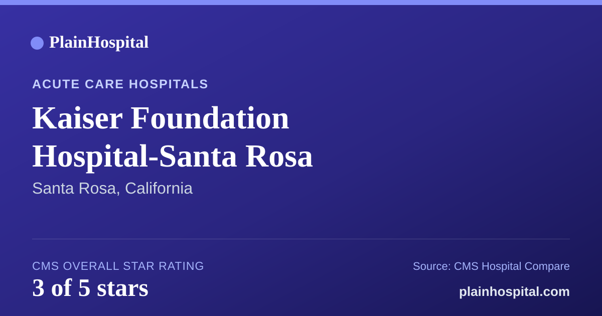 Summary card for Kaiser Foundation Hospital-Santa Rosa