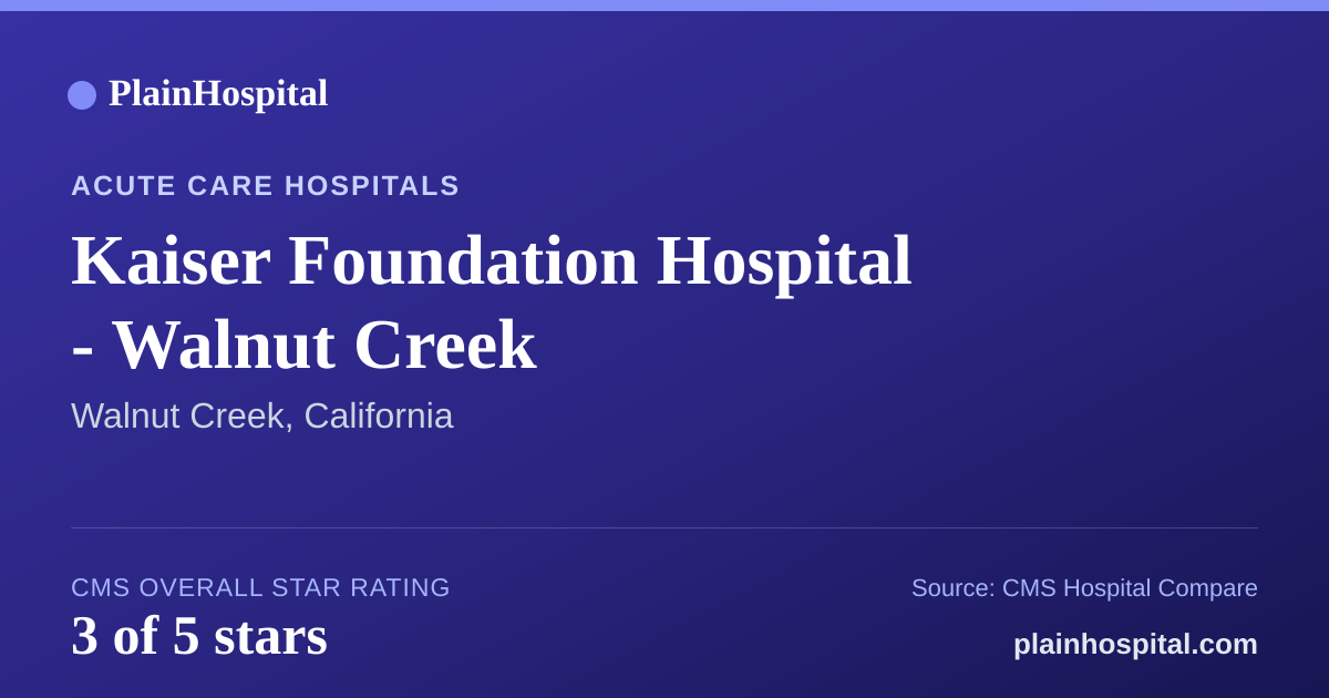 Summary card for Kaiser Foundation Hospital - Walnut Creek