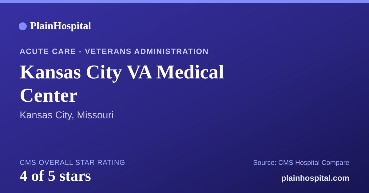Summary card for Kansas City VA Medical Center