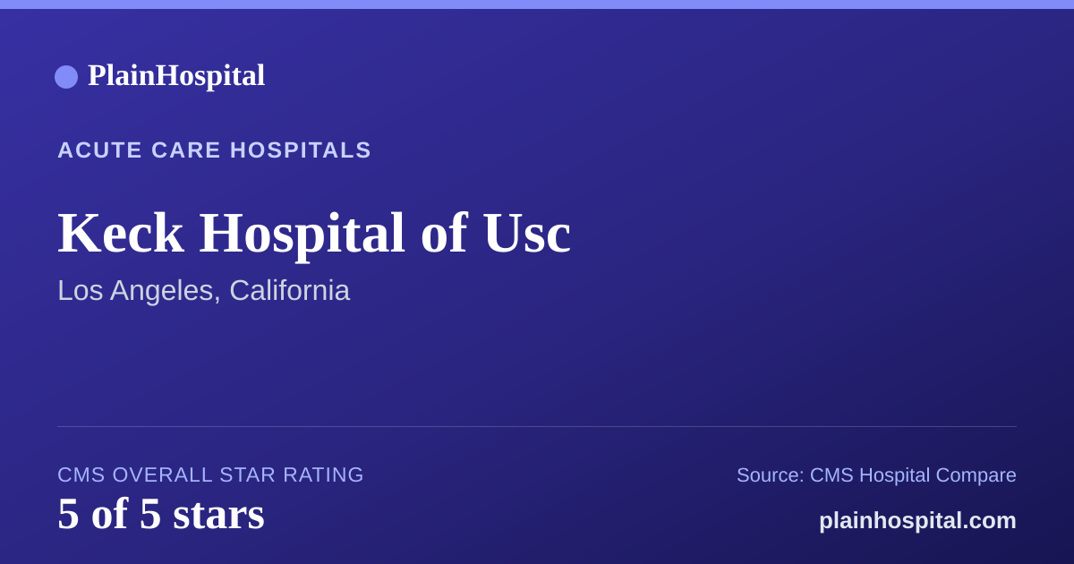 Summary card for Keck Hospital of Usc