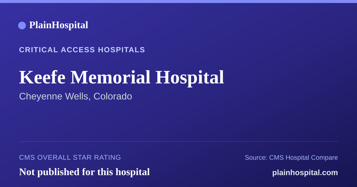 Summary card for Keefe Memorial Hospital
