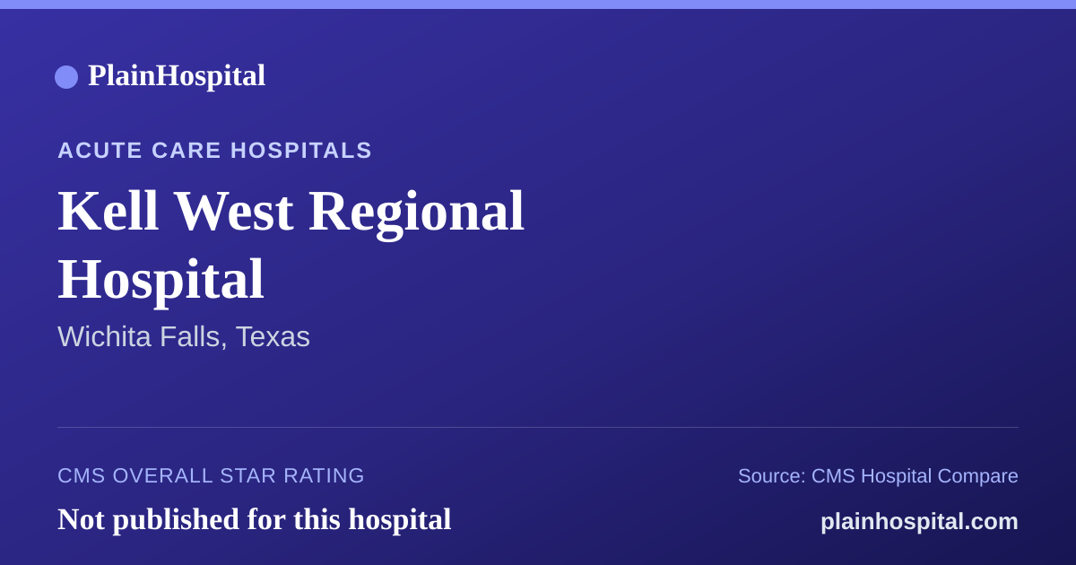 Summary card for Kell West Regional Hospital