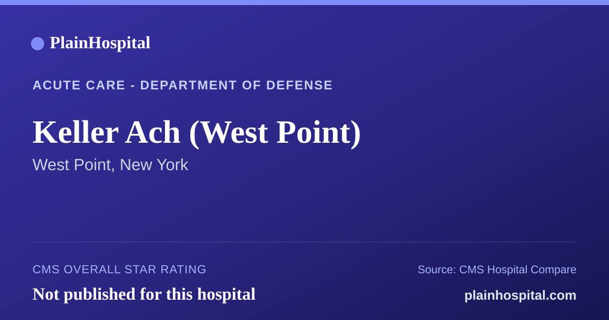 Summary card for Keller Ach (West Point)