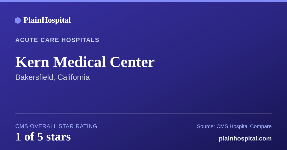 Summary card for Kern Medical Center