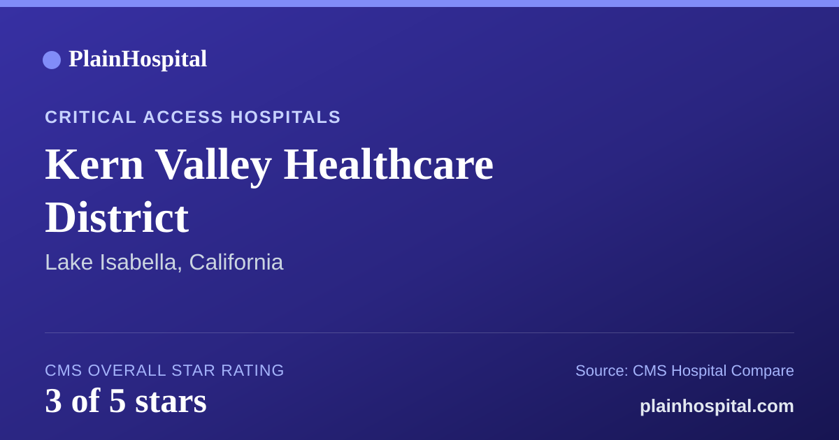 Summary card for Kern Valley Healthcare District