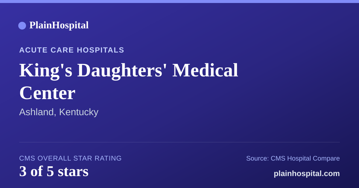 Summary card for King's Daughters' Medical Center