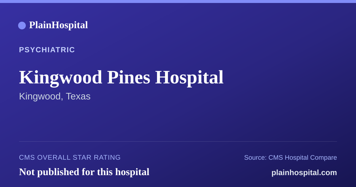 Summary card for Kingwood Pines Hospital