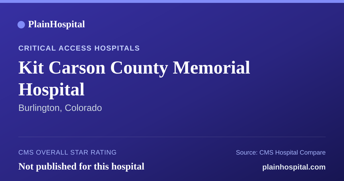 Summary card for Kit Carson County Memorial Hospital