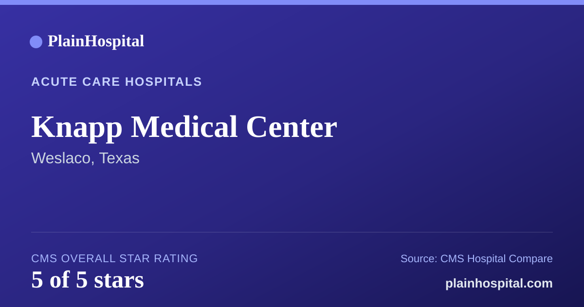 Summary card for Knapp Medical Center