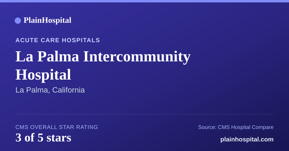 Summary card for La Palma Intercommunity Hospital