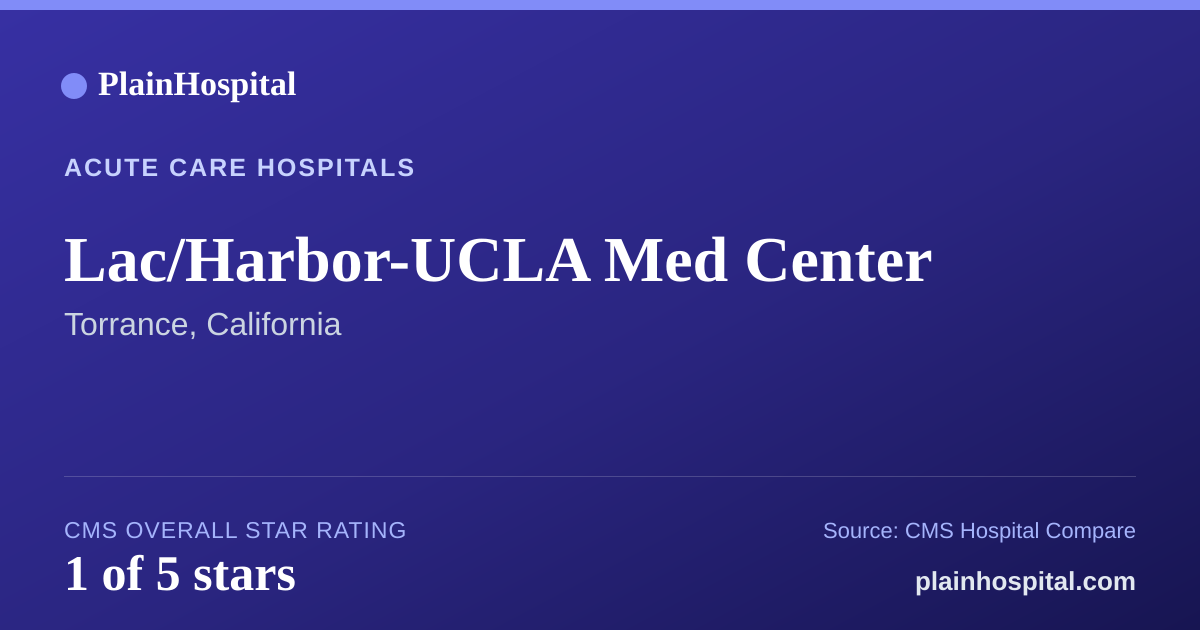 Summary card for Lac/Harbor-UCLA Med Center