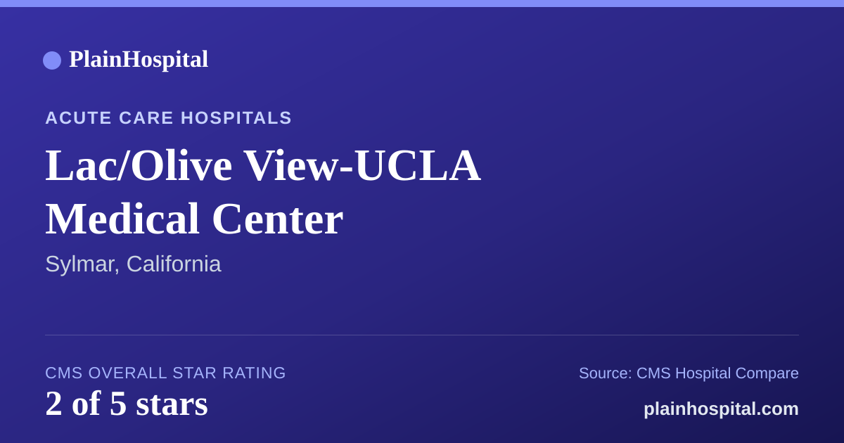 Summary card for Lac/Olive View-UCLA Medical Center