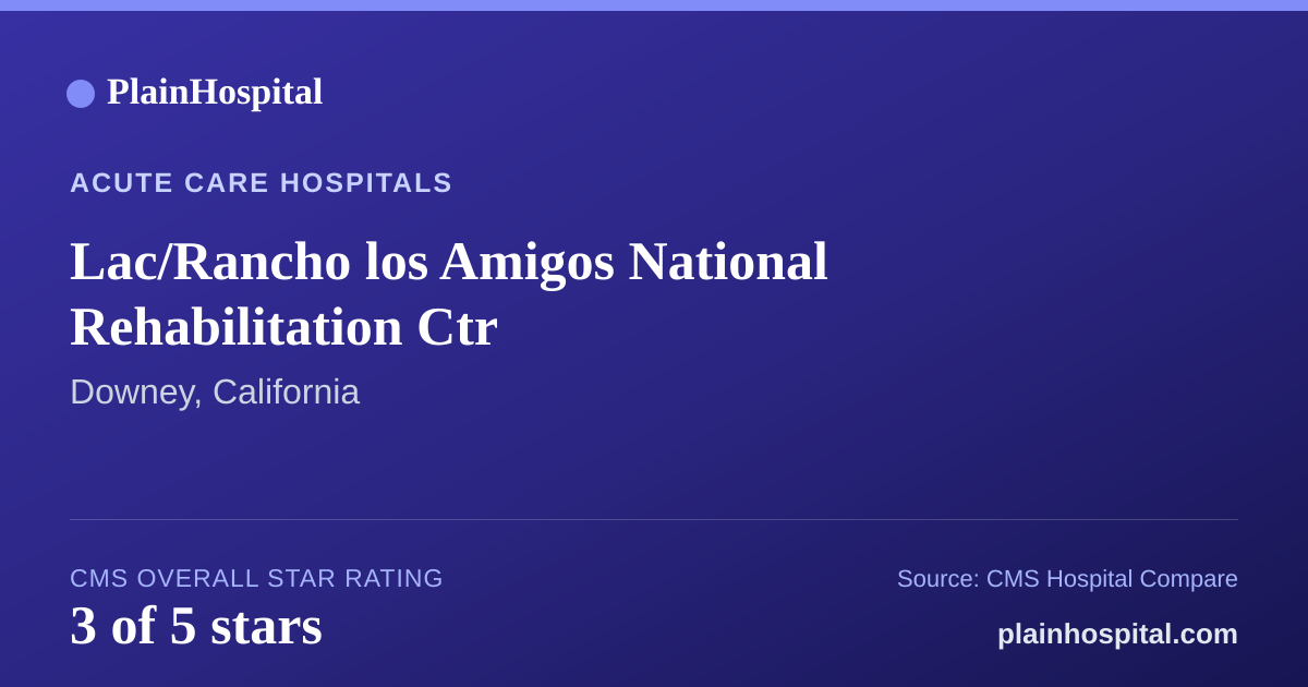 Summary card for Lac/Rancho los Amigos National Rehabilitation  Ctr