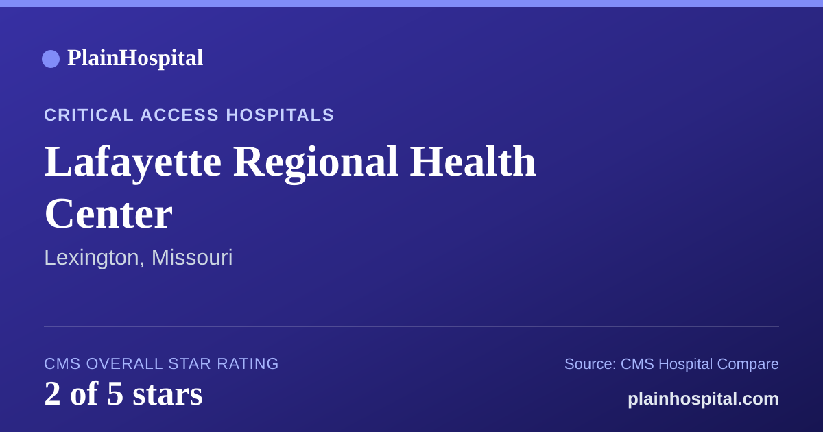 Summary card for Lafayette Regional Health Center