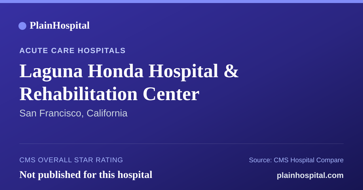 Summary card for Laguna Honda Hospital & Rehabilitation Center
