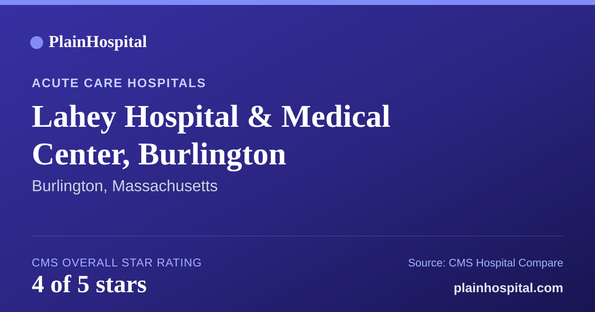 Summary card for Lahey Hospital & Medical Center, Burlington