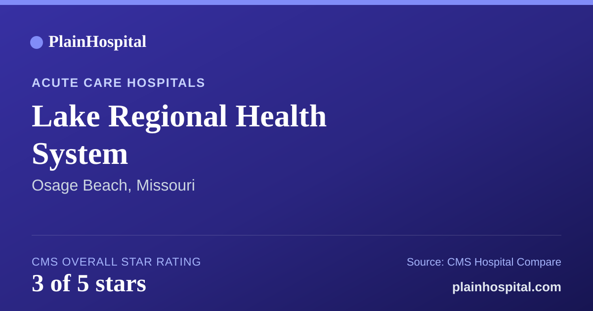 Summary card for Lake Regional Health System