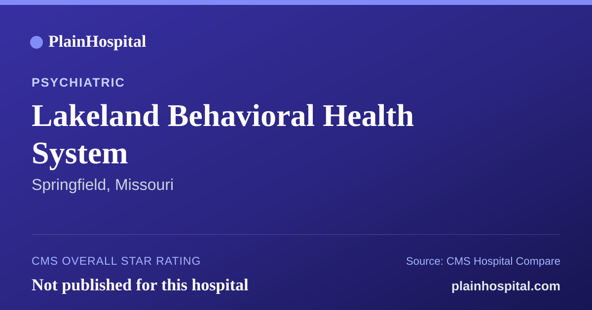 Summary card for Lakeland Behavioral Health System