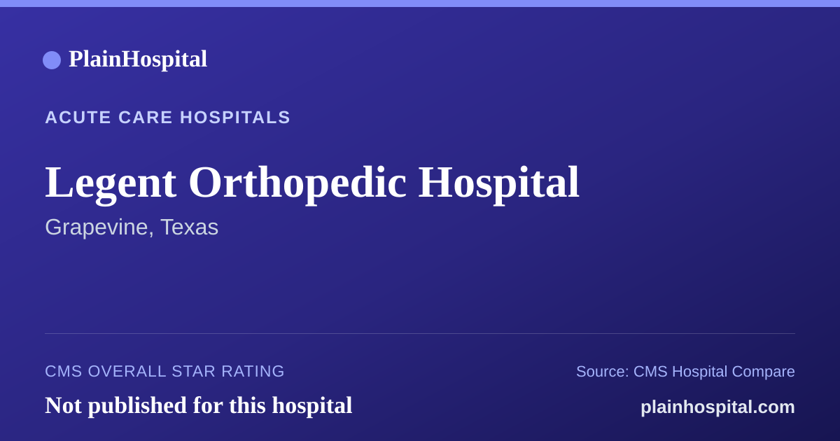 Summary card for Legent Orthopedic Hospital