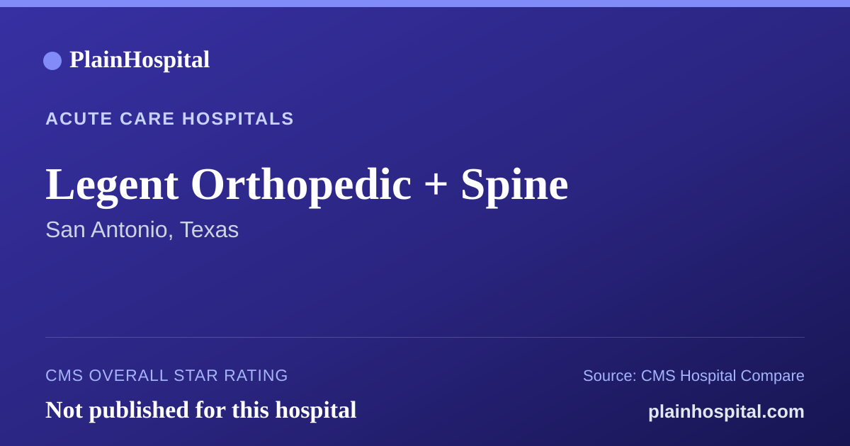 Summary card for Legent Orthopedic + Spine