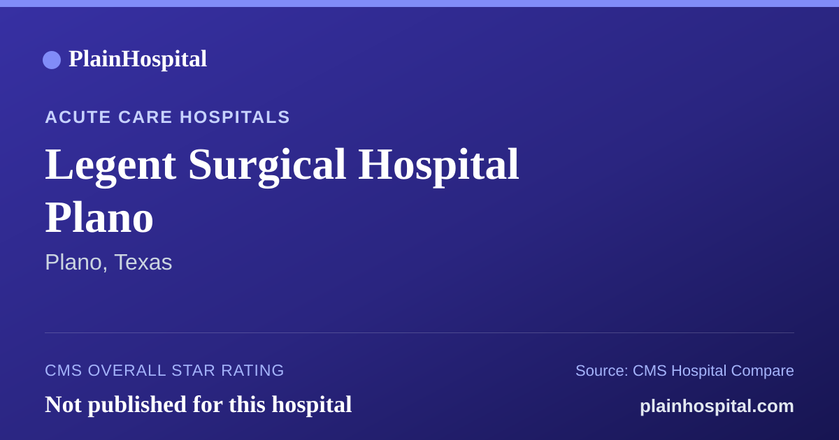 Summary card for Legent Surgical Hospital Plano
