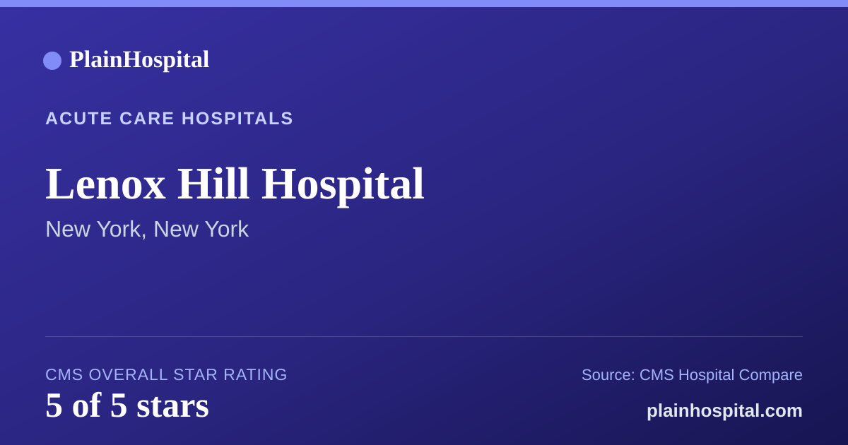 Summary card for Lenox Hill Hospital