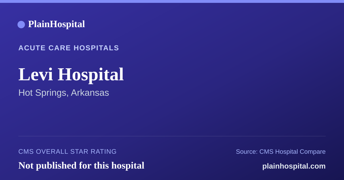 Summary card for Levi Hospital
