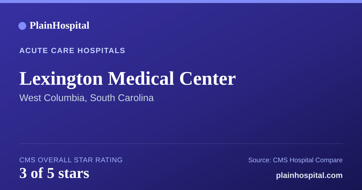 Summary card for Lexington Medical Center