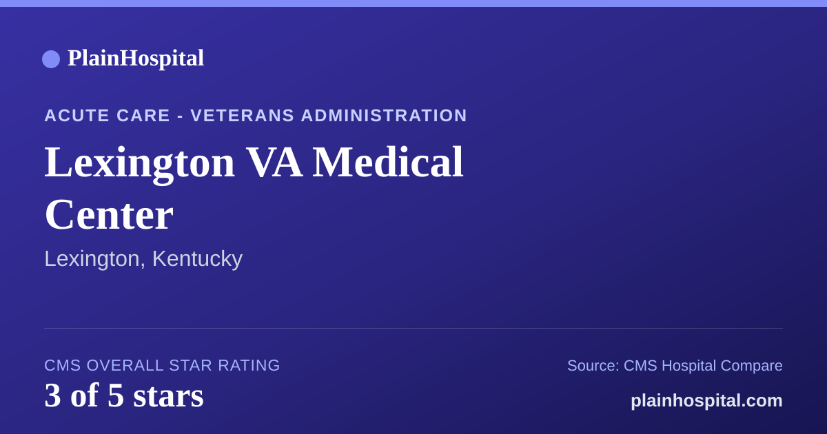 Summary card for Lexington VA Medical Center