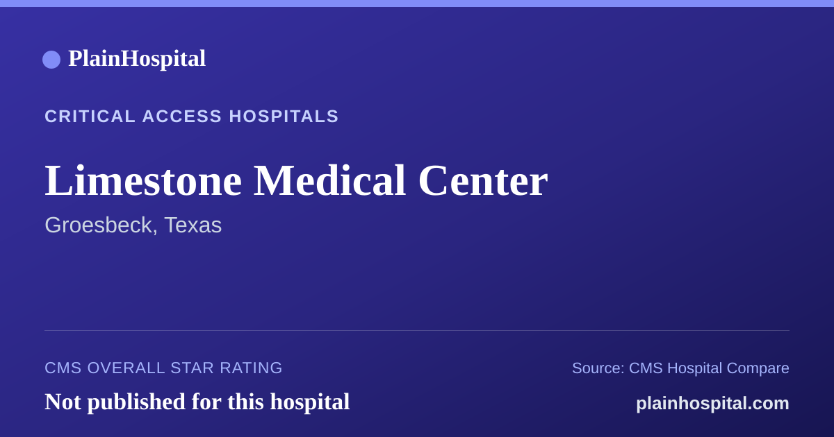 Summary card for Limestone Medical Center