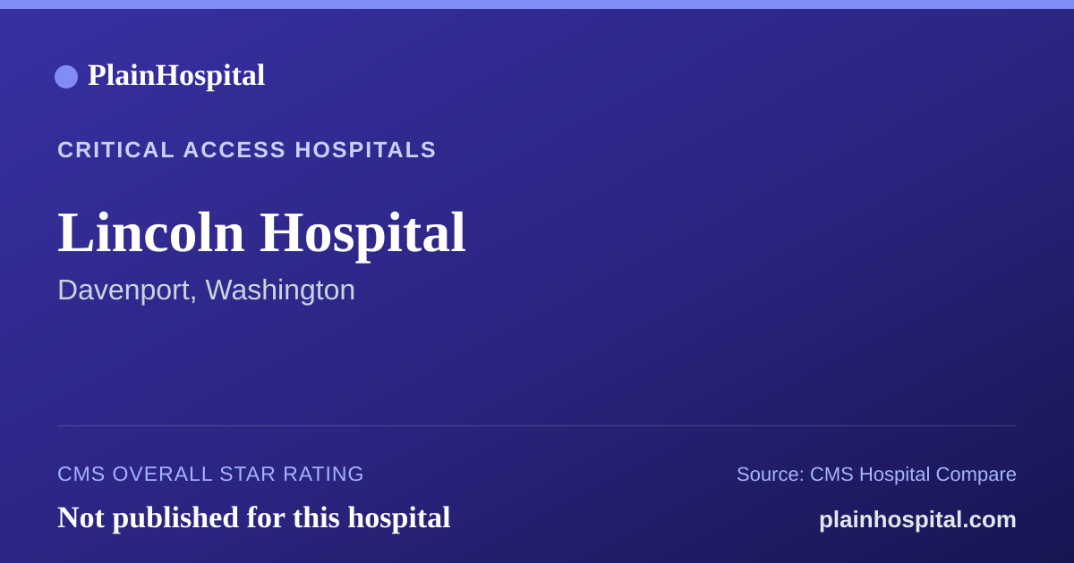 Summary card for Lincoln Hospital