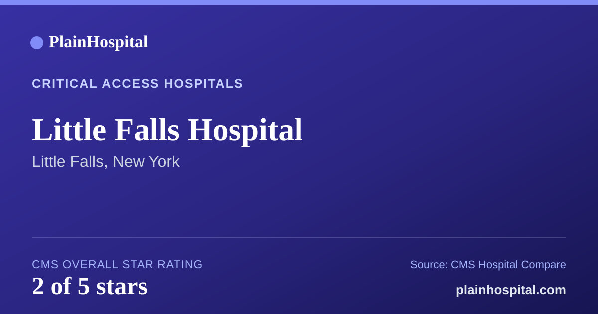 Summary card for Little Falls Hospital