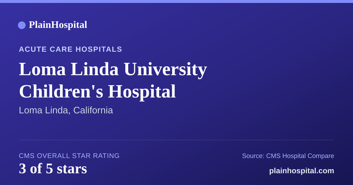 Summary card for Loma Linda University Children's Hospital