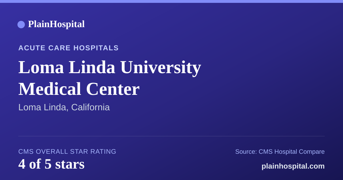 Summary card for Loma Linda University Medical Center